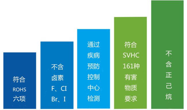 环保升级.jpg