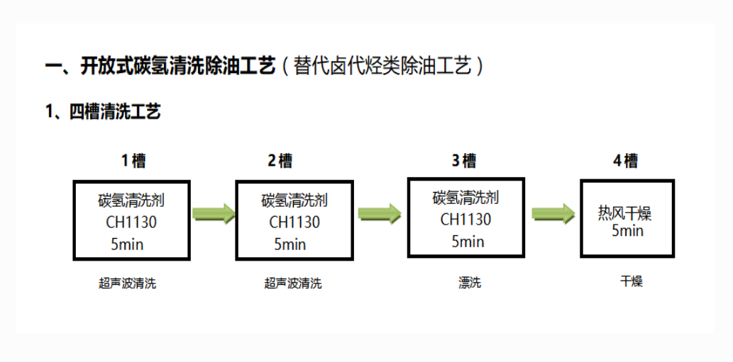 新球清洗