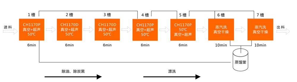 新能源电池壳专用碳氢清洗工艺-2.jpg