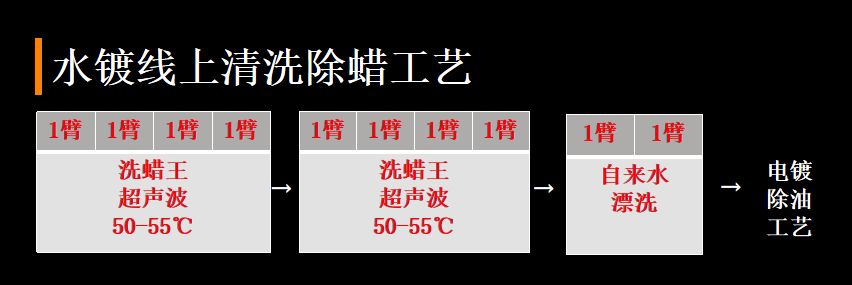 除蜡碳氢运用领域-7.jpg