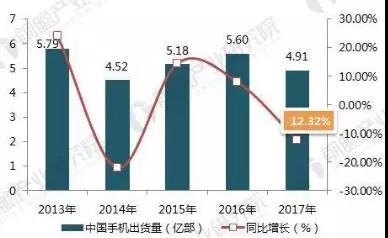新球清洗