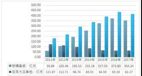 新球清洗