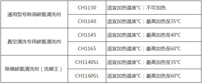 碳氢清洗剂适宜的加热温度.jpg