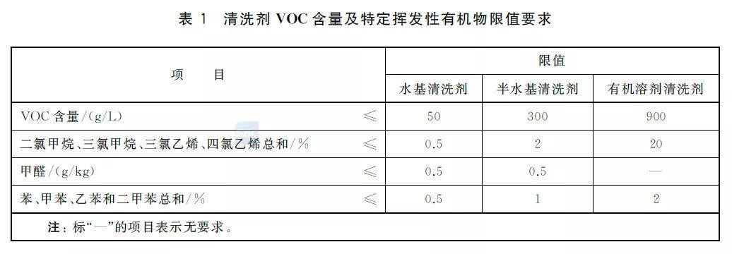 清洗剂限值 要求.jpg