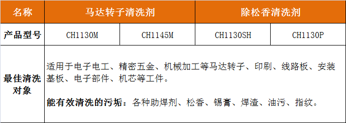 松香助焊剂清洗剂.png