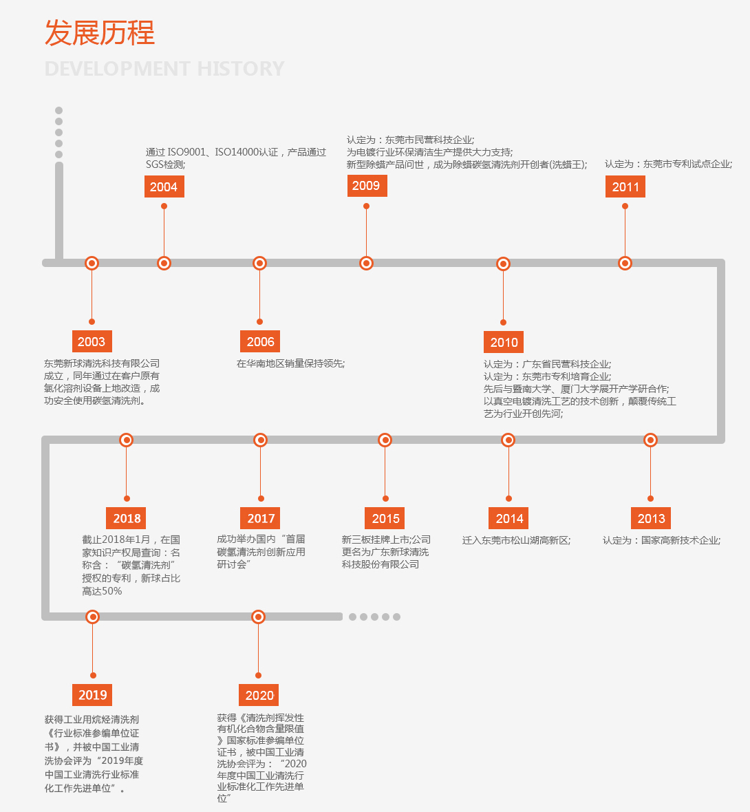 新球清洗专注碳氢清洗剂十八年.jpg