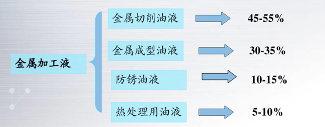 新球清洗