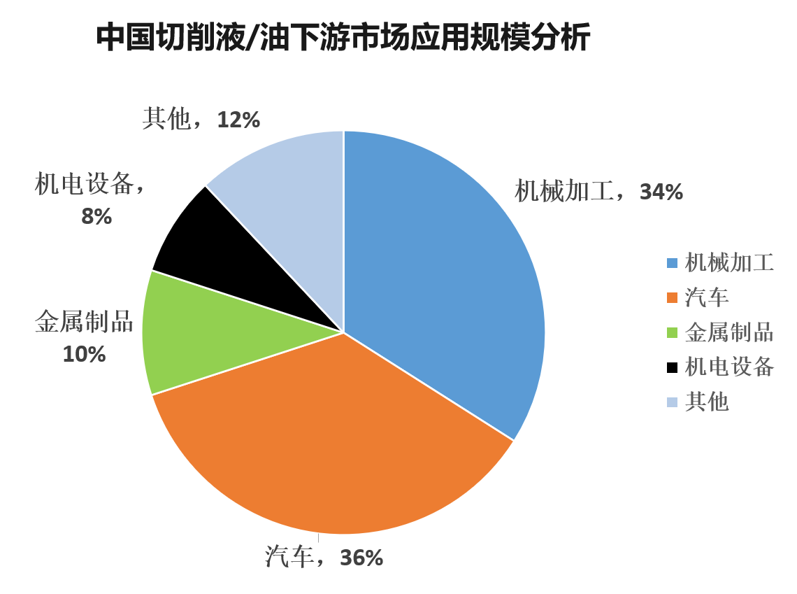 新球清洗