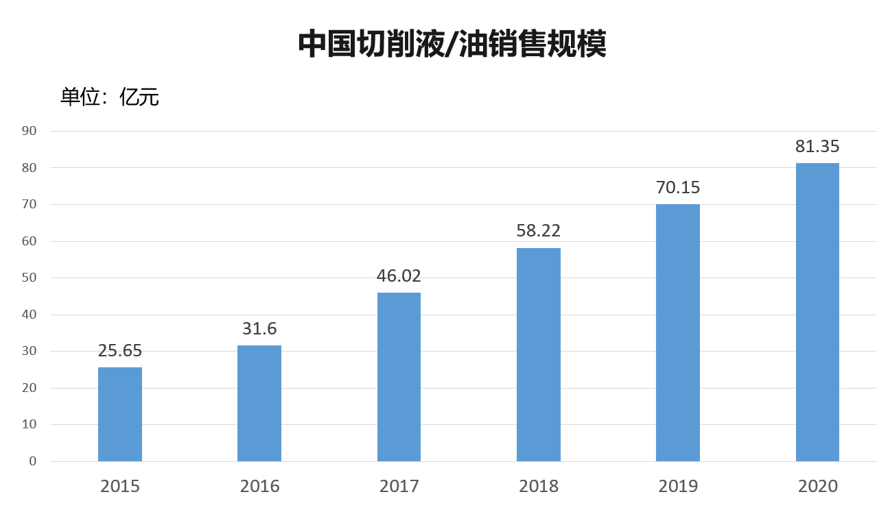 新球清洗