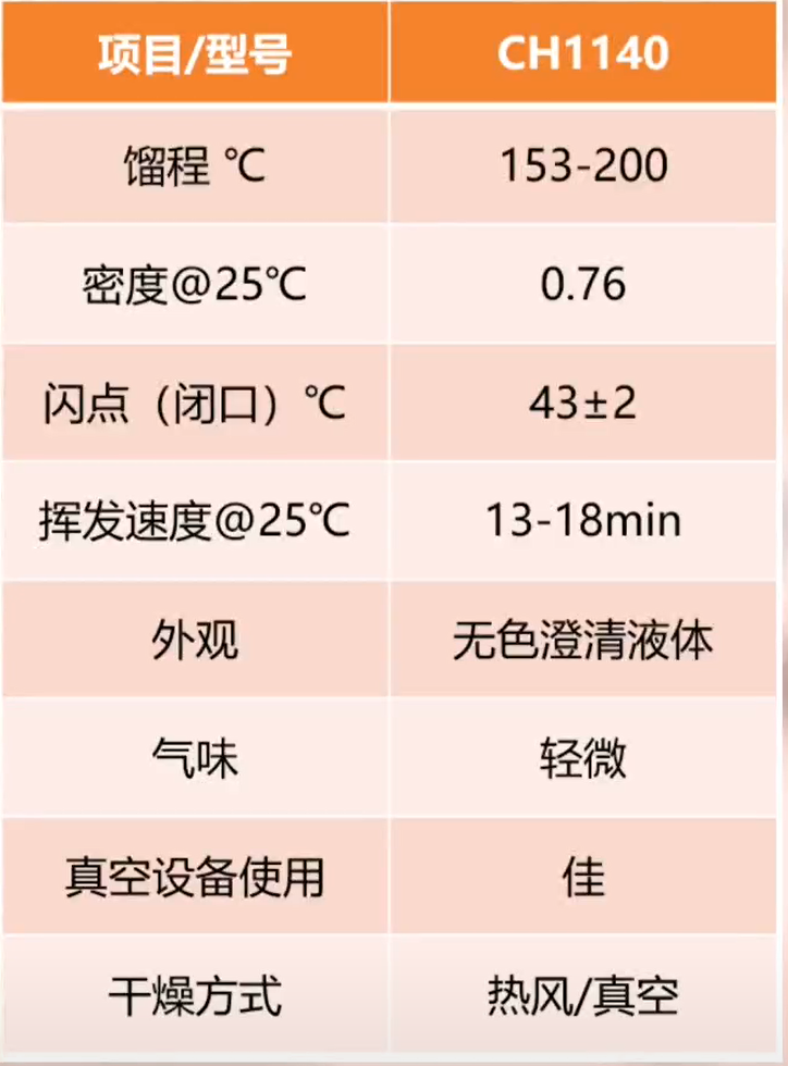 新球清洗