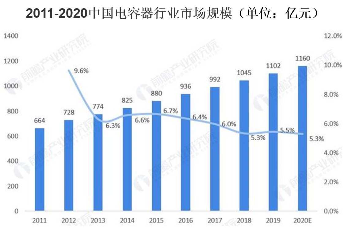 新球清洗