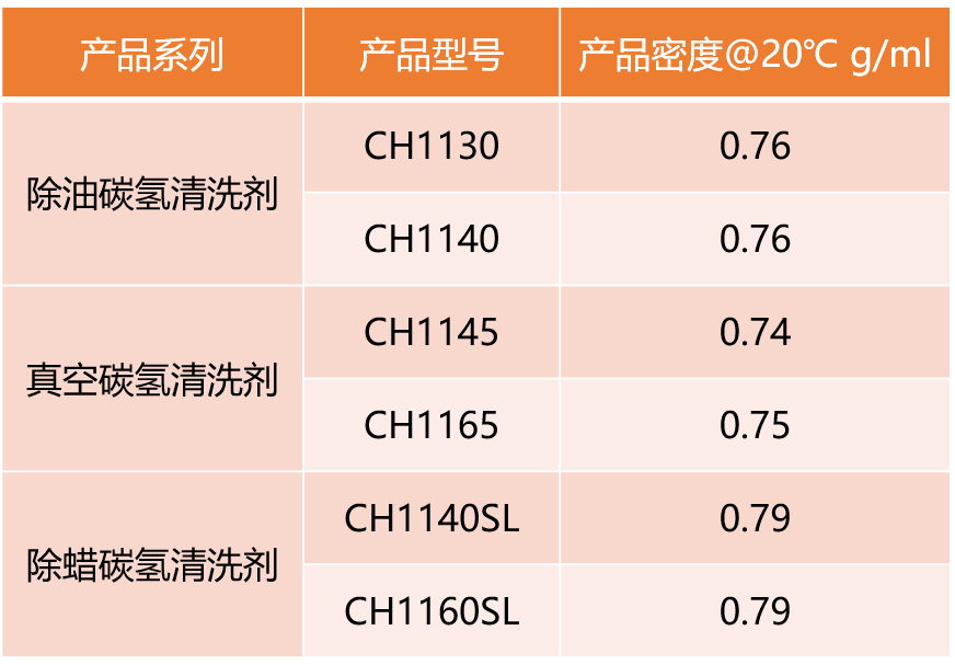 新球清洗